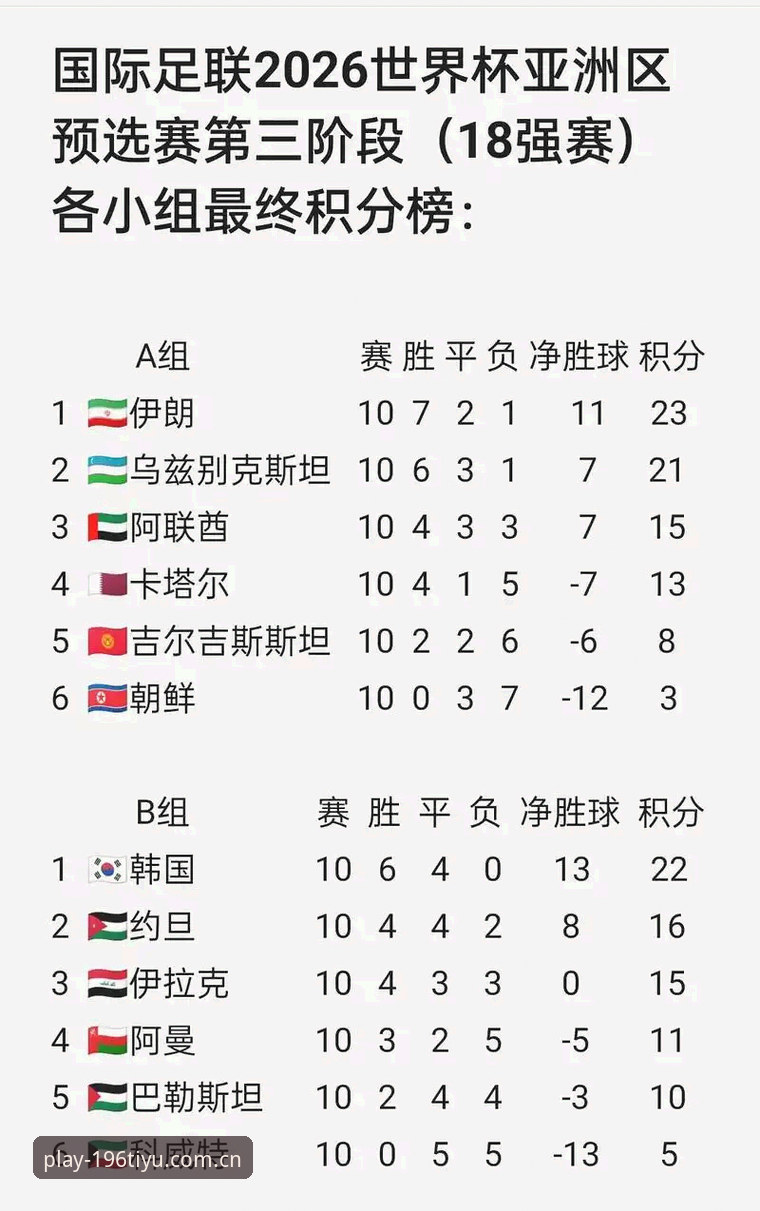 2026世界杯亚洲区球队状态分析教程：从6连败看9个名额的真正含金量